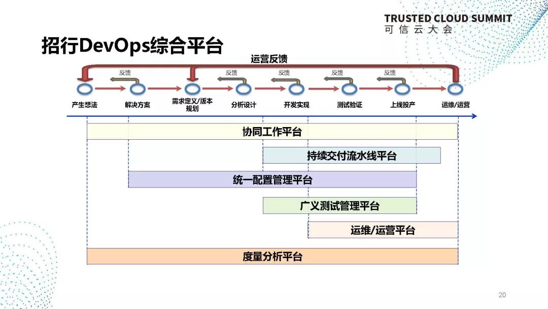 广发银行DevOps是什么?广发银行DevOps平台怎么登录 第1张 广发银行DevOps是什么?广发银行DevOps平台怎么登录 第1张