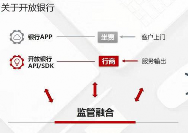 广发银行DevOps是什么?广发银行DevOps平台怎么登录 第2张 广发银行DevOps是什么?广发银行DevOps平台怎么登录 第2张