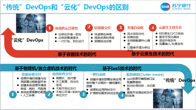 广发银行DevOps是什么?广发银行DevOps平台怎么登录 第3张 广发银行DevOps是什么?广发银行DevOps平台怎么登录 第3张