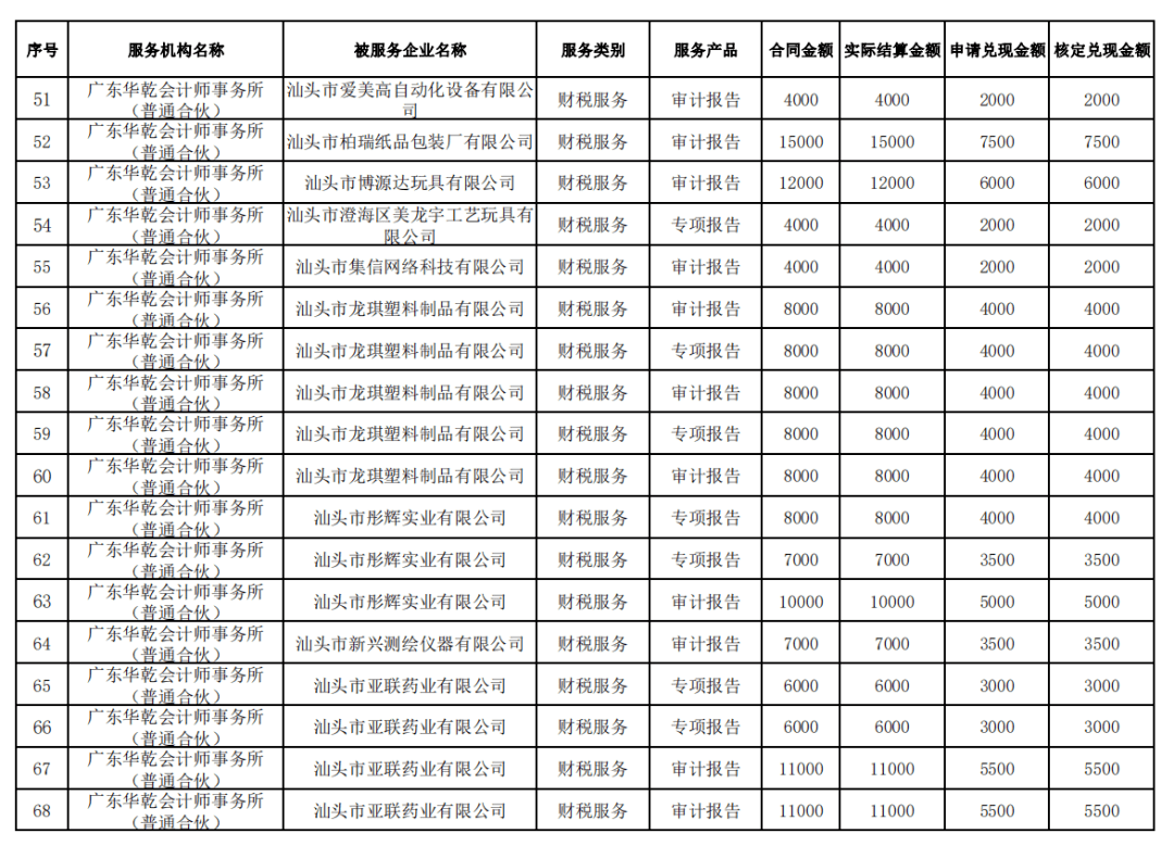 汕头云服务器哪家强?广东省云服务器服务商排名 第1张 汕头云服务器哪家强?广东省云服务器服务商排名 第1张