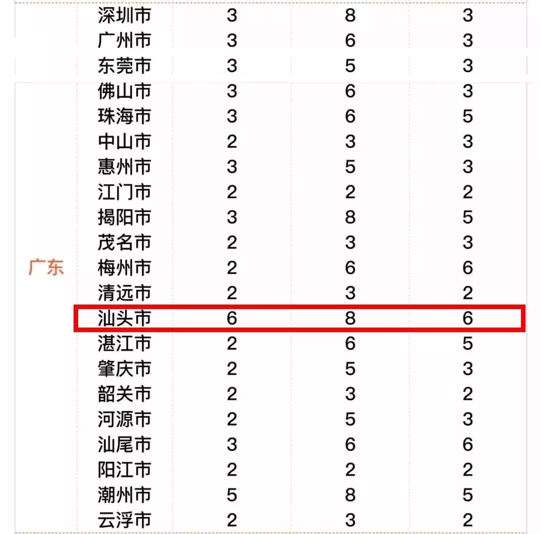 汕头云服务器哪家强?广东省云服务器服务商排名 第2张 汕头云服务器哪家强?广东省云服务器服务商排名 第2张