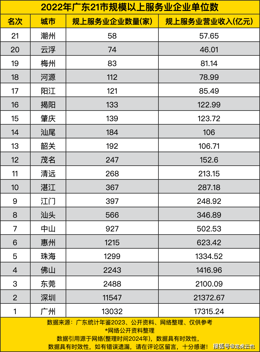 汕头云服务器哪家强?广东省云服务器服务商排名 第3张 汕头云服务器哪家强?广东省云服务器服务商排名 第3张