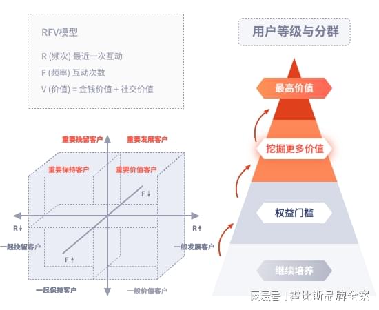 广告客群洞察怎么做?如何精准定位目标客户 第1张 广告客群洞察怎么做?如何精准定位目标客户 第1张