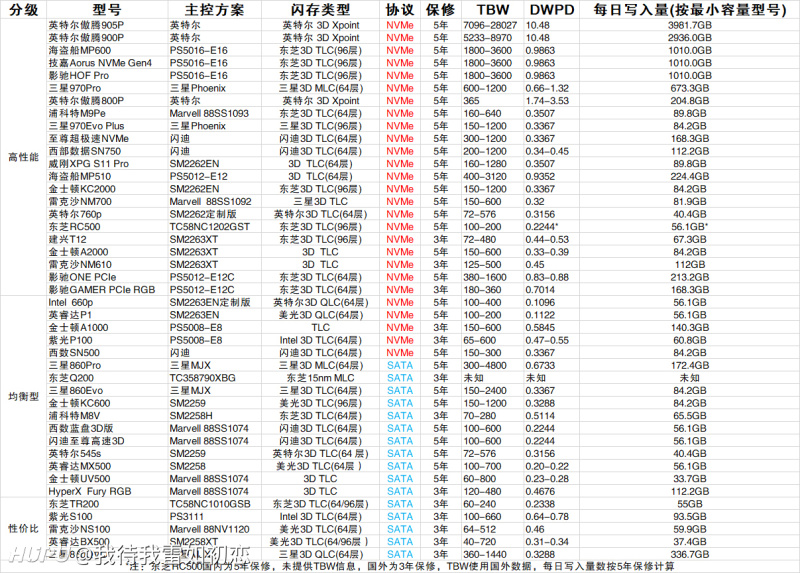 4000元组装电脑的配置够用吗?,4000元预算电脑配置怎么选 第2张 4000元组装电脑的配置够用吗?,4000元预算电脑配置怎么选 第2张