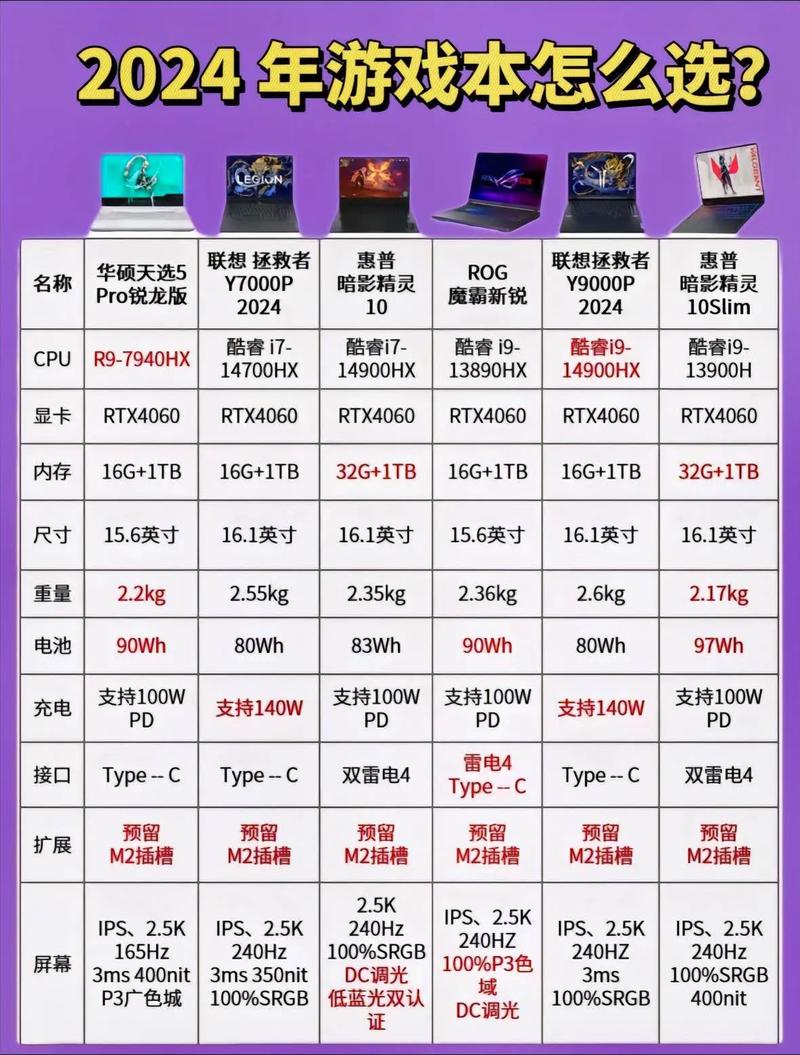 现在最好的电脑配置是什么,2024年电脑配置怎么选? 第3张 现在最好的电脑配置是什么,2024年电脑配置怎么选? 第3张