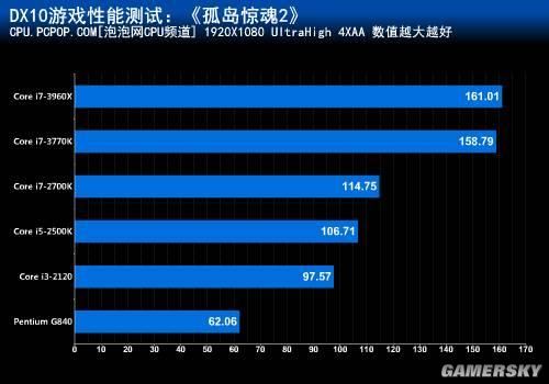 玩游戏什么配置最重要?显卡CPU怎么选? 第1张 玩游戏什么配置最重要?显卡CPU怎么选? 第1张