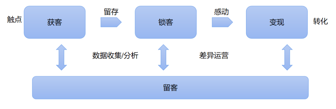 广告与数字化营销怎么做?数字化营销方案有哪些 第3张 广告与数字化营销怎么做?数字化营销方案有哪些 第3张