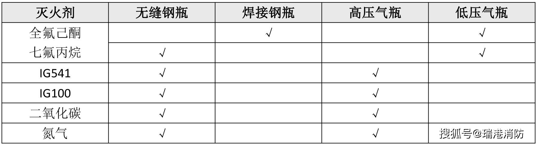 广东省气瓶云数据库平台怎么查?气瓶检验有效期查询入口 第1张 广东省气瓶云数据库平台怎么查?气瓶检验有效期查询入口 第1张
