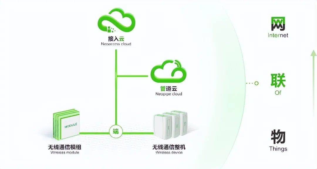 广云物联网科技是什么?物联网解决方案有哪些 第3张 广云物联网科技是什么?物联网解决方案有哪些 第3张