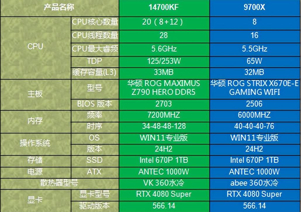 玩游戏什么配置最重要?显卡CPU怎么选? 第2张 玩游戏什么配置最重要?显卡CPU怎么选? 第2张