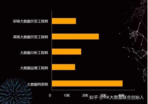 大数据工作真的难找吗,大数据工作前景怎么样 第2张 大数据工作真的难找吗,大数据工作前景怎么样 第2张