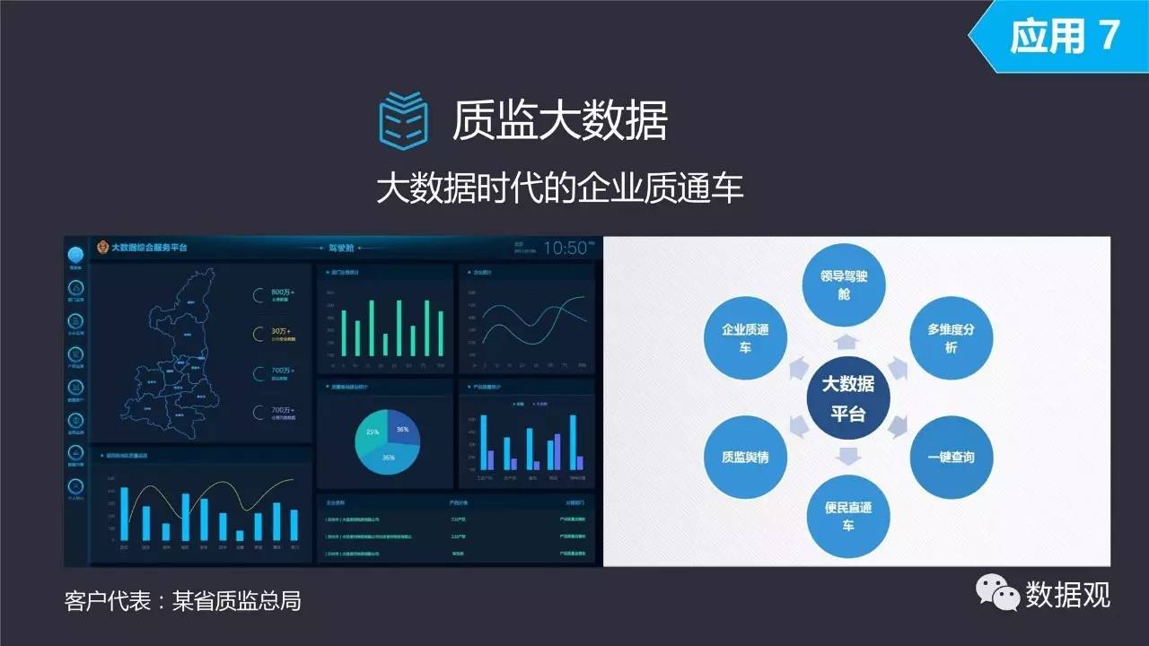 大数据分析有哪些经典案例?大数据应用案例解析 第1张 大数据分析有哪些经典案例?大数据应用案例解析 第1张