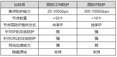 国外高防服务器ip段是什么意思,国外高防服务器ip段怎么选