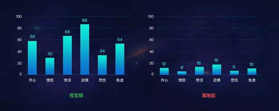 大数据图表怎么做?大数据可视化图表模板 第3张 大数据图表怎么做?大数据可视化图表模板 第3张