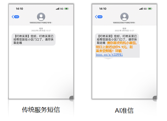 怎么写?高转化率短信模板 第1张 怎么写?高转化率短信模板 第1张