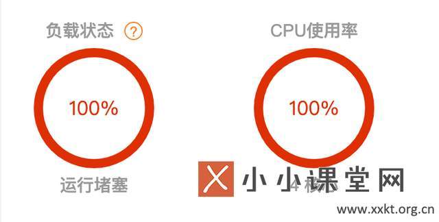 日IP1万需要什么样的服务器?,服务器配置要求有哪些 第2张 日IP1万需要什么样的服务器?,服务器配置要求有哪些 第2张
