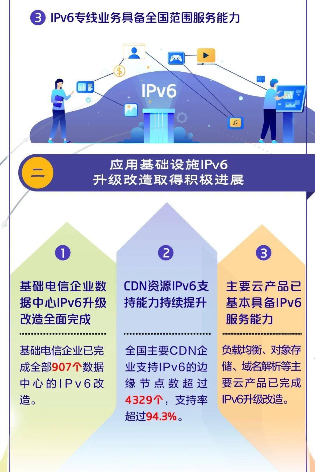 ipv6辅根服务器有什么区别?,ipv6辅根服务器是什么? 第1张 ipv6辅根服务器有什么区别?,ipv6辅根服务器是什么? 第1张