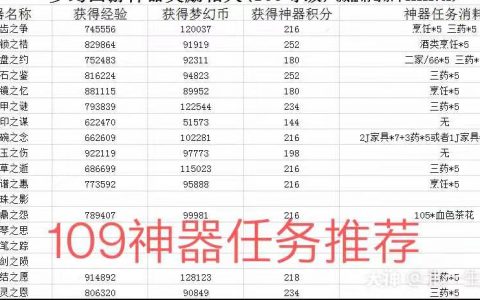 梦幻西游神器队伍配置怎么搭配？，神器队伍配置怎么选 第2张
