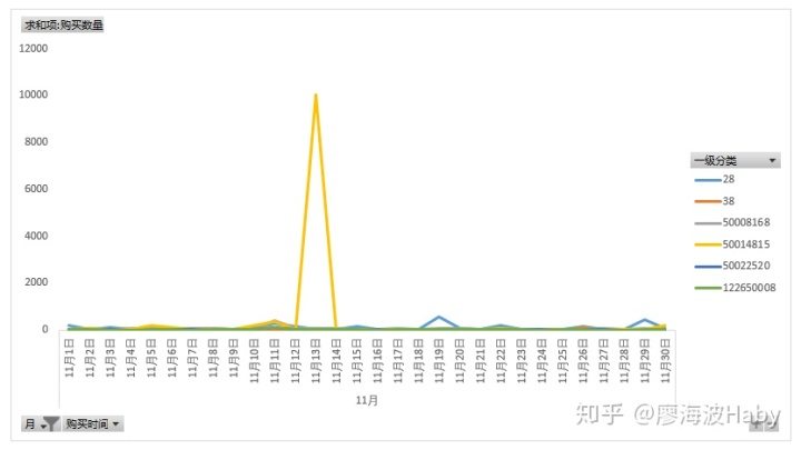 大数据的分析方法有哪些?大数据分析报告怎么写 第1张 大数据的分析方法有哪些?大数据分析报告怎么写 第1张