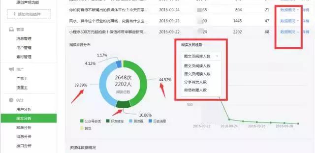 大数据公众号有哪些?如何运营大数据相关公众号 第1张 大数据公众号有哪些?如何运营大数据相关公众号 第1张