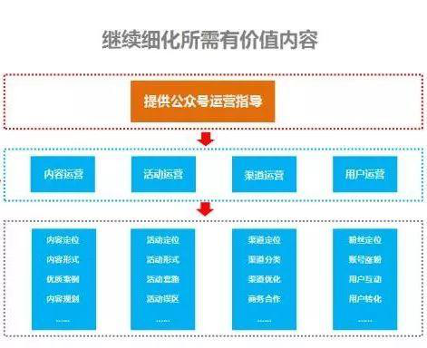 大数据公众号有哪些?如何运营大数据相关公众号 第3张 大数据公众号有哪些?如何运营大数据相关公众号 第3张