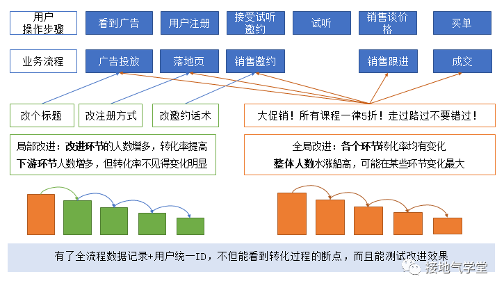 大数据分析的六大基本方面是什么?大数据分析具体包含哪些内容 第2张 大数据分析的六大基本方面是什么?大数据分析具体包含哪些内容 第2张