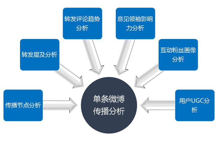 取送舆情监测人员要注意什么?舆情监测人员取送注意事项 第2张 取送舆情监测人员要注意什么?舆情监测人员取送注意事项 第2张