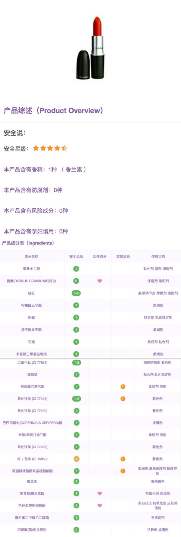 口红大数据显示什么?口红成分安全吗 第3张 口红大数据显示什么?口红成分安全吗 第3张