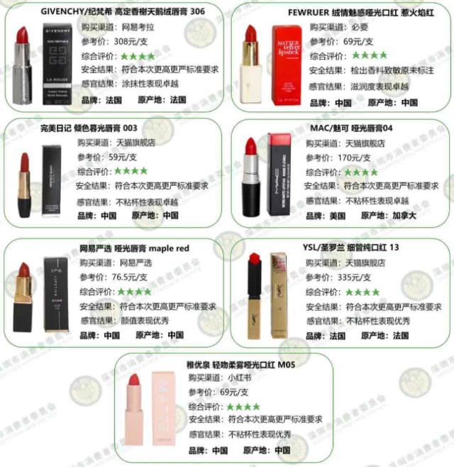口红大数据显示什么?口红成分安全吗 第1张 口红大数据显示什么?口红成分安全吗 第1张