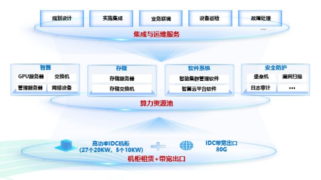 ec服务器需要什么手机才能流畅,流畅运行ec服务器需要什么手机配置 第3张 ec服务器需要什么手机才能流畅,流畅运行ec服务器需要什么手机配置 第3张