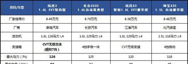 35配置多少钱,35配置多少钱 第1张 35配置多少钱,35配置多少钱 第1张