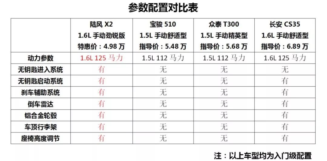 35配置多少钱,35配置多少钱 第3张 35配置多少钱,35配置多少钱 第3张