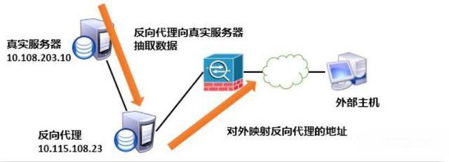 配置了防火墙为什么还中病度,配置了防火墙有什么用