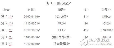 测试配置怎么设置?测试配置教程 第2张 测试配置怎么设置?测试配置教程 第2张