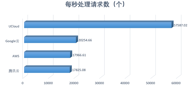服务器8核32g是什么意思,服务器8核32g够用吗 第3张 服务器8核32g是什么意思,服务器8核32g够用吗 第3张