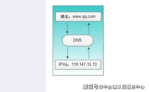 二级域名怎么解析到IP?二级域名ip如何设置 第2张 二级域名怎么解析到IP?二级域名ip如何设置 第2张