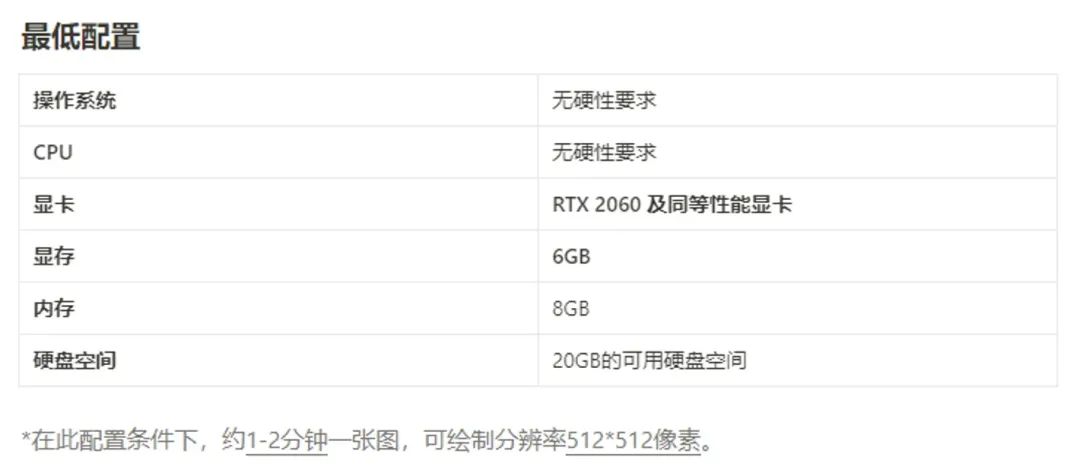 极配置是什么,极配置怎么设置 第2张 极配置是什么,极配置怎么设置 第2张