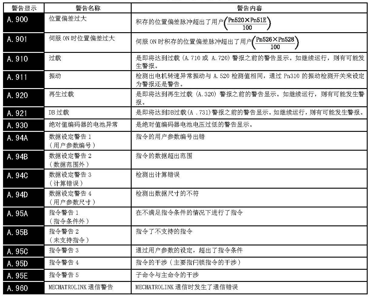 安川服务器报c60什么意思,故障代码怎么解决 第2张 安川服务器报c60什么意思,故障代码怎么解决 第2张
