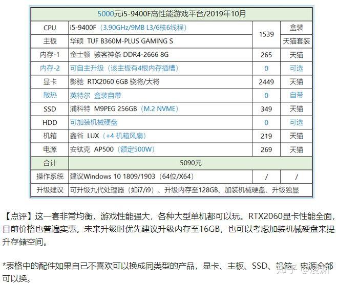 配置高游戏怎么买？电脑配置高玩游戏卡顿怎么办