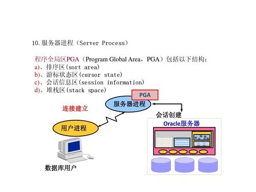 服务器管理员学oracle能干什么,学oracle数据库对服务器管理有什么好处
