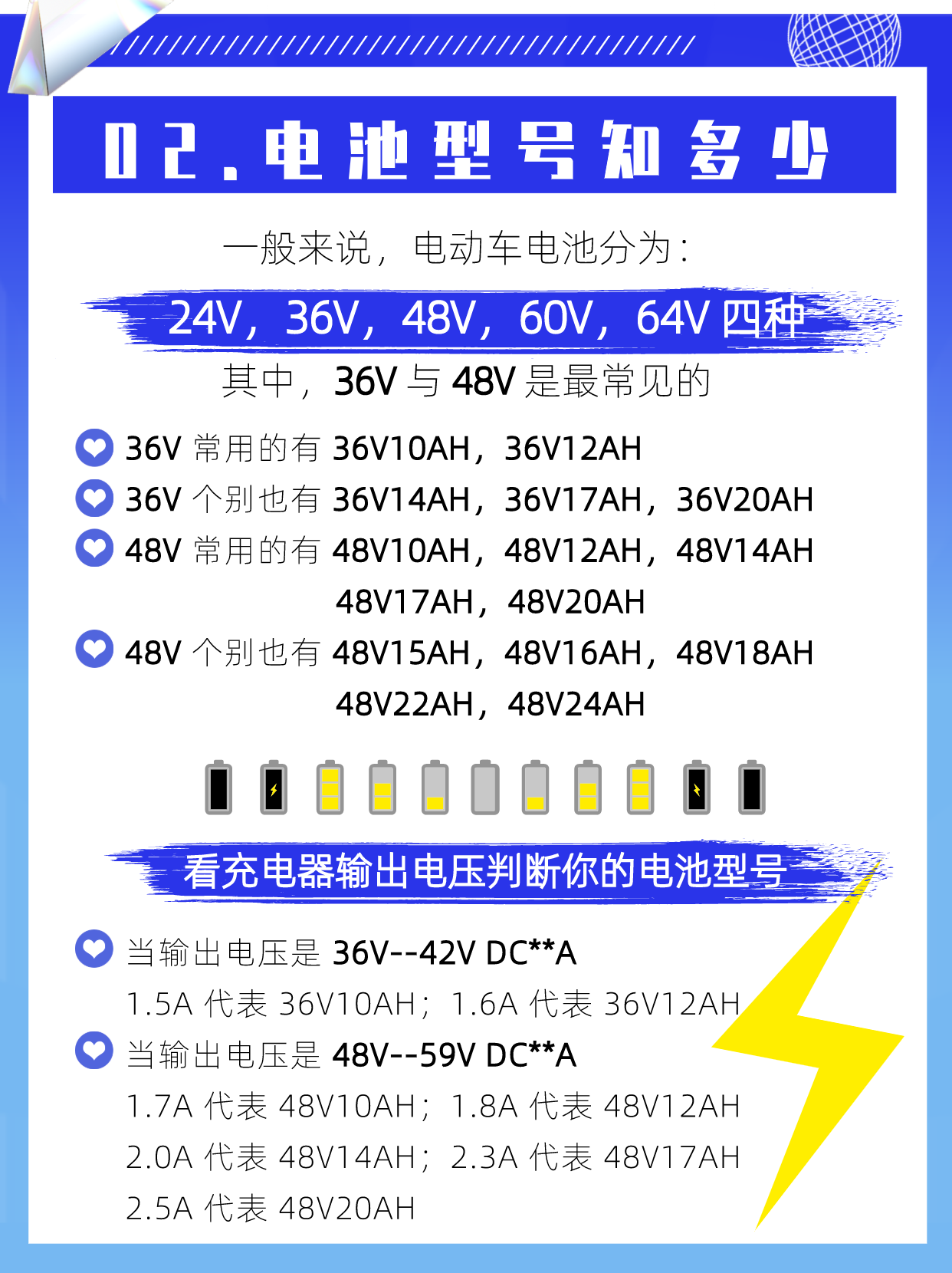 电池配置怎么选?电动车电池配置详解 第2张 电池配置怎么选?电动车电池配置详解 第2张