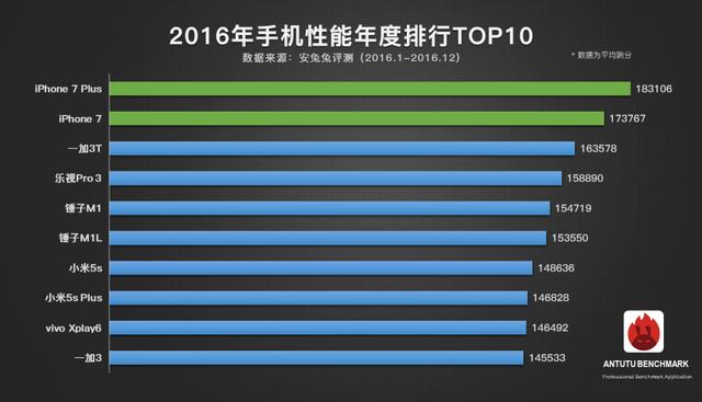 手机什么配置才算好的?手机配置怎么看? 第2张 手机什么配置才算好的?手机配置怎么看? 第2张