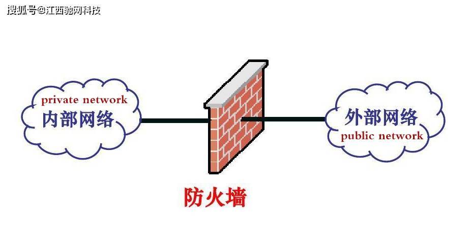 域名防火墙有哪些核心功能?如何根据需求选择合适的域名防火墙? 第3张 域名防火墙有哪些核心功能?如何根据需求选择合适的域名防火墙? 第3张