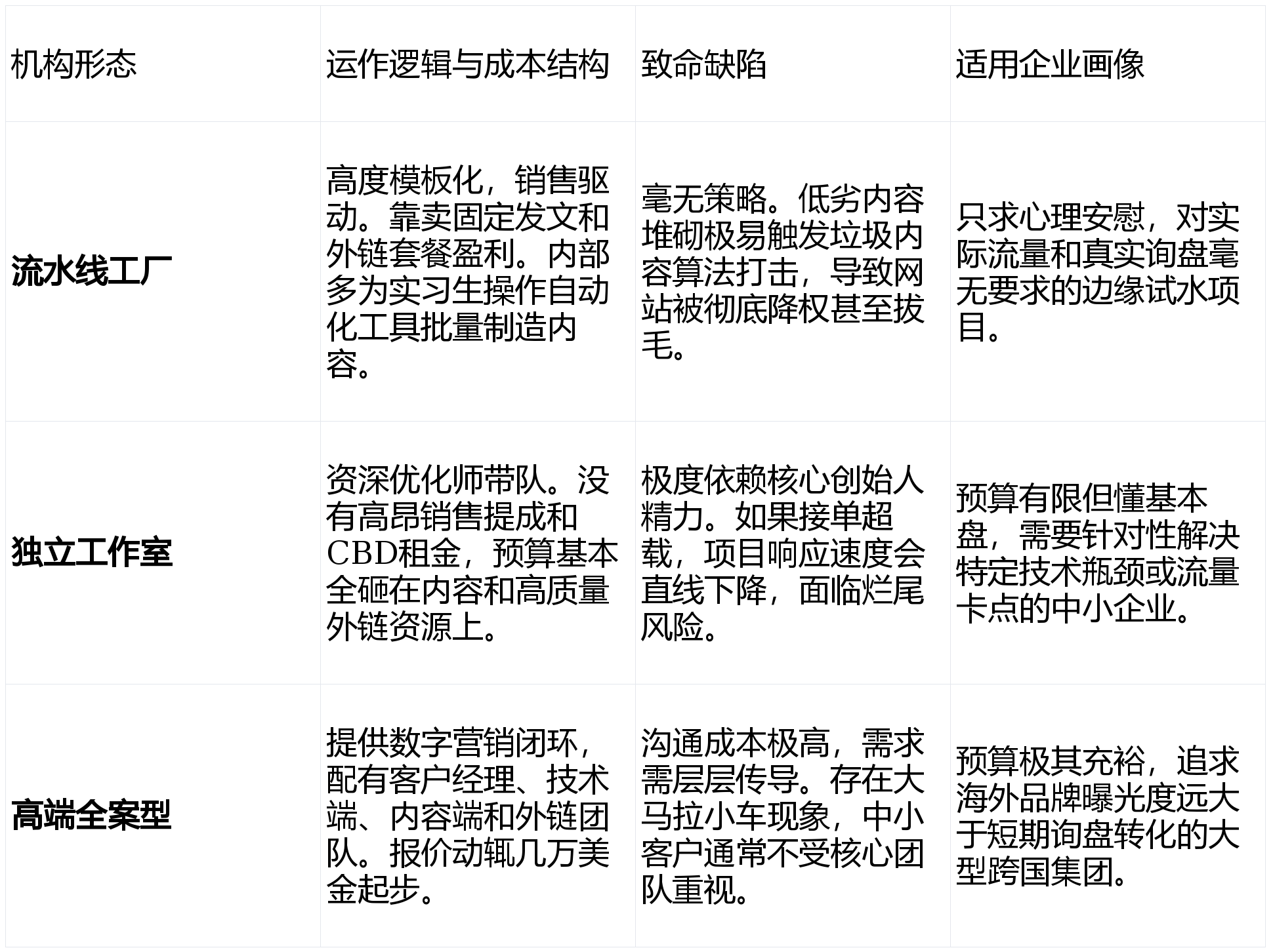 一包多配置怎么用？一包多配置的优化方法有哪些？ 第3张