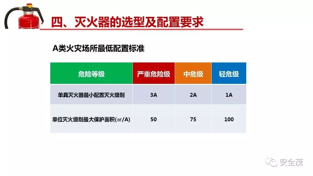 火源配置怎么设置最合适?,火源配置怎么设置方法 第1张 火源配置怎么设置最合适?,火源配置怎么设置方法 第1张