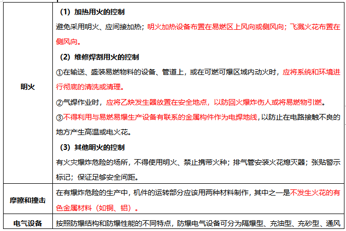 火源配置怎么设置最合适?,火源配置怎么设置方法 第2张 火源配置怎么设置最合适?,火源配置怎么设置方法 第2张