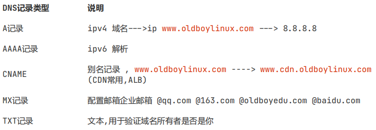 域名设置a记录是什么,域名a记录设置教程 第3张 域名设置a记录是什么,域名a记录设置教程 第3张