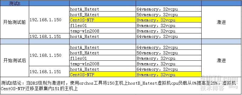 DRS配置如何正确设置?,drs配置详细步骤 第1张 DRS配置如何正确设置?,drs配置详细步骤 第1张