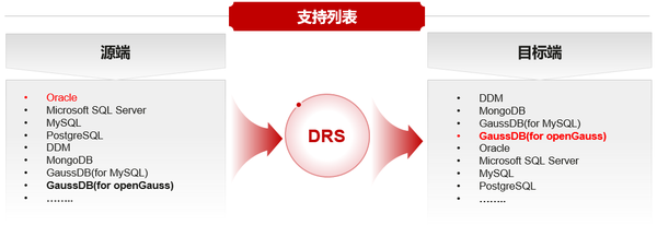 DRS配置如何正确设置?,drs配置详细步骤 第2张 DRS配置如何正确设置?,drs配置详细步骤 第2张