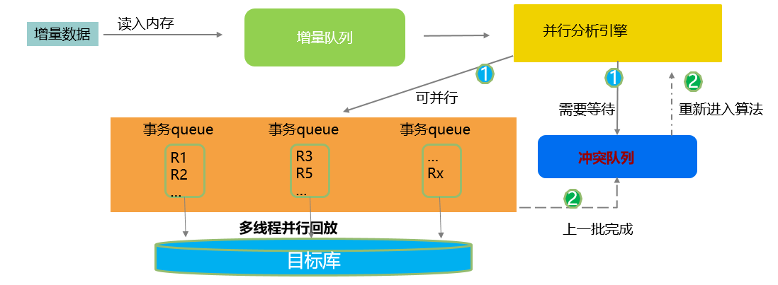 DRS配置如何正确设置?,drs配置详细步骤 第3张 DRS配置如何正确设置?,drs配置详细步骤 第3张